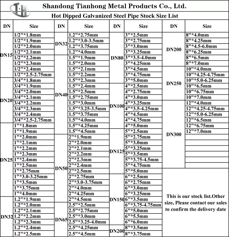 Pipe Low Temperature Carbon Steel European Brand SAE1006 SAE1008 SAE1010 Carbon Steel Tube